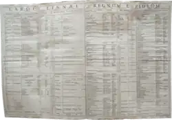 Doppelfolioseite „Caroli Linnæi Regnum lapideum“ mit der tabellarischen Darstellung des Mineralreiches