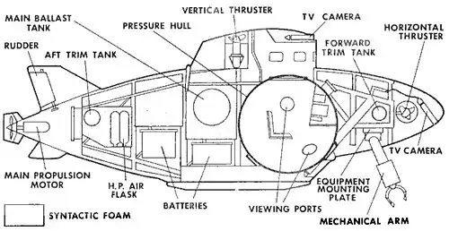 STAR III internal structure