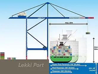 Super-Post-Panamax-Containerschiff