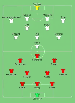 Aufstellung Schweiz gegen England