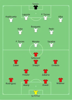 Aufstellung Schweiz gegen Spanien