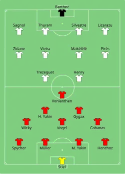 Aufstellung Schweiz gegen Frankreich