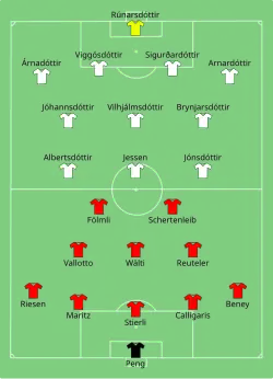 Aufstellung Schweiz gegen Island