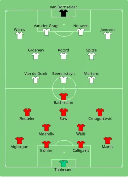 Aufstellung Schweiz gegen Niederlande