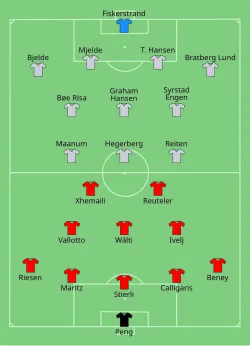 Aufstellung Schweiz gegen Norwegen
