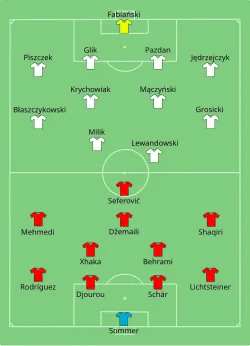 Aufstellung Schweiz gegen Polen