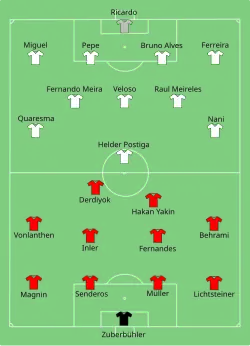 Aufstellung Schweiz gegen Portugal