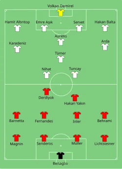 Aufstellung Schweiz gegen Türkei