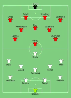 Aufstellung Slowakei gegen England