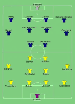 Aufstellung Schweden gegen Australien