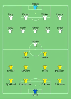 Aufstellung England gegen Schweden