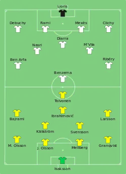 Aufstellung Schweden gegen Frankreich