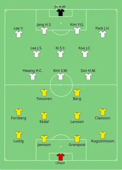 Aufstellung Schweden gegen Südkorea