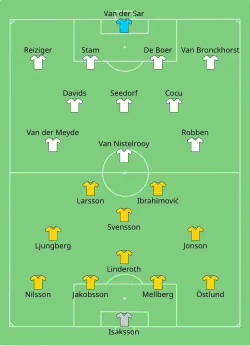 Aufstellung Schweden gegen Niederlande