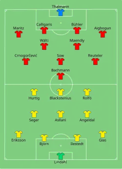 Aufstellung Schweden gegen Schweiz