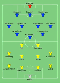 Aufstellung Schweden gegen Ukraine