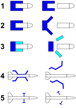 Typen von Treibspiegeln
