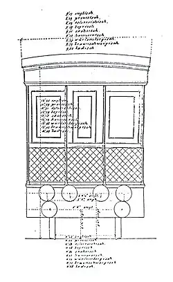 Salonwagen des Herzogs von Braunschweig von 1858, die unterschiedliche Stellung der Puffer bei den einzelnen Bahngesellschaften erforderte eine interessante Konstruktion.