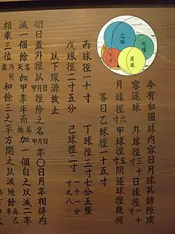 Braune Holztafel mit der farbigen, schematischen Darstellung einer Kugel, in die kleinere Kugeln eingepasst sind, sowie schwarzen japanischen Schriftzeichen