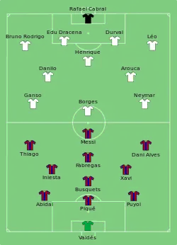 Aufstellung FC Santos gegen FC Barcelona