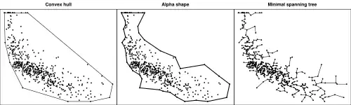 Konvexe Hülle, '"`UNIQ--postMath-0000000D-QINU`"' Hülle und minimaler Spannbaum eines Datensatzes.