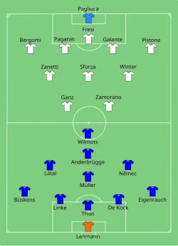 Aufstellung FC Schalke 04 gegen Inter Mailand