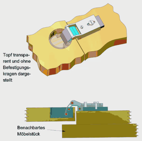 Mehrgelenk-Topfscharnier (Animation)