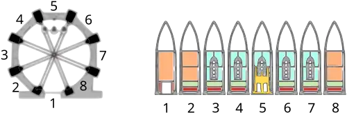 Grundriss und Anordnung der Werke