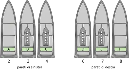 Schema der Geschichte der Eremiten