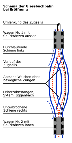 Gleisanlage der Giessbachbahn bei Eröffnung 1879 (links) und nach dem Umbau 1891 (rechts)