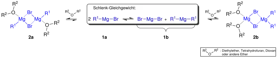 Schlenk-Gleichgewicht