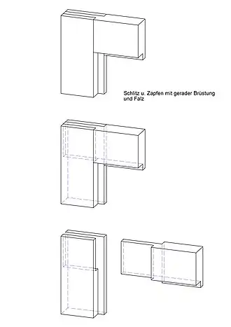 Mit Falz (zur Verglasung mit Kitt)