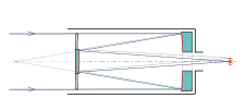 Schematische Darstellung „Schmidt-Cassegrain-Teleskop“