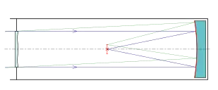 Schematische Darstellung „Schmidt-Teleskop“