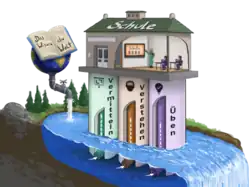 3 Säulen von SchuBu