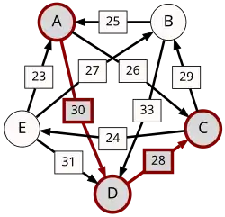 A–(30)–D–(28)–C