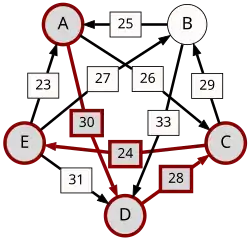A–(30)–D–(28)–C–(24)–E