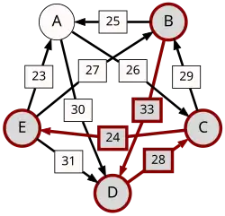 B-(33)-D-(28)-C-(24)-E