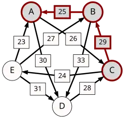 C-(29)-B-(25)-A