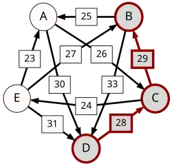 D-(28)-C-(29)-B