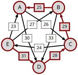 E-(31)-D-(28)-C-(29)-B-(25)-A