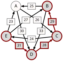 E-(31)-D-(28)-C-(29)-B