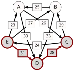E-(31)-D-(28)-C