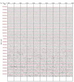 Atombombenexplosion auf Mururoa, 5. September 1995, Magnitude 4,8