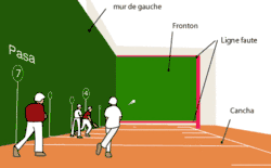 Spielzonen und Positionen im Frontón mit Seitenwand