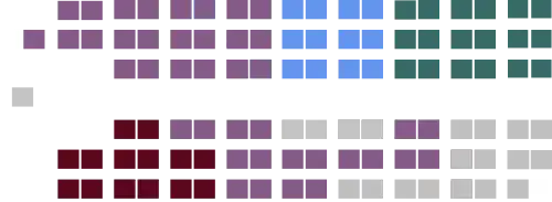 Zusammensetzung des kanadischen Oberhauses