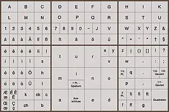 Belegungsschema eines Setzkastens für Antiqua-Schriften (125 Fächer)