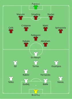 Aufstellung FC Sevilla gegen AS Rom