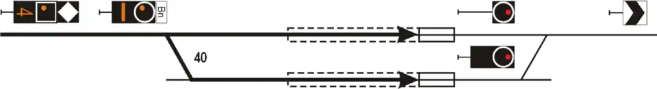 Einfahrt in ein besetztes Gleis