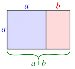 Beide Rechtecke sind Goldene Rechtecke (animierte Darstellung)